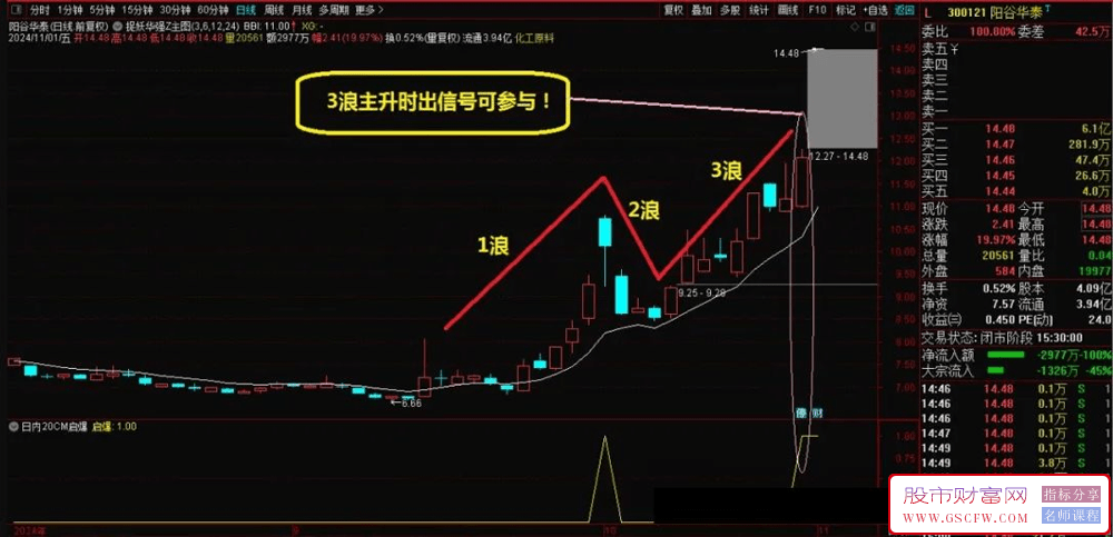 通达信【20CM启爆】——20CM交易风格的极致短线盈利策略_展示图_01