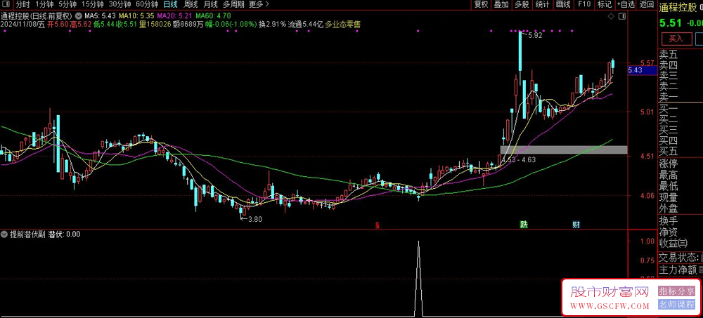 通达信智能预判潜伏副图+选股器-,集成MACD、BOLL、倍量、价格突破等多项先进算法，展现市场未来趋势_展示图_03