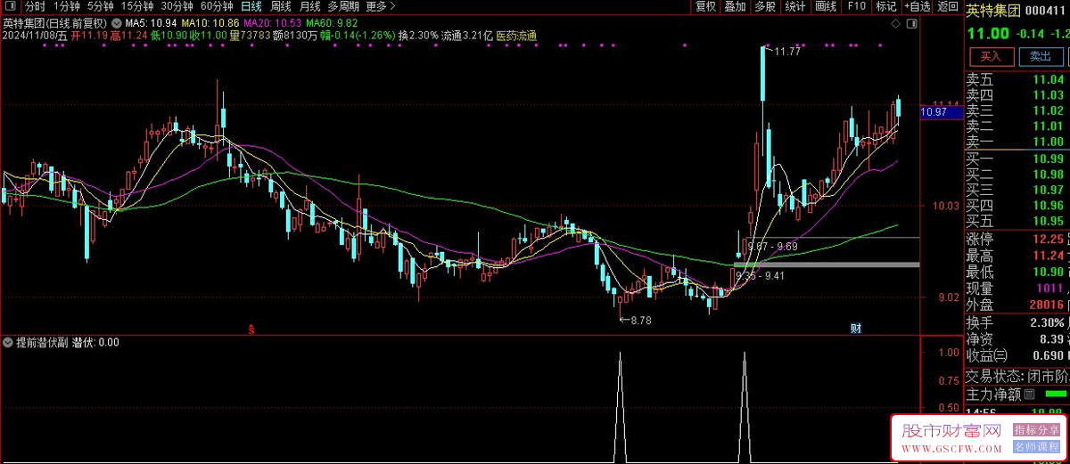 通达信智能预判潜伏副图+选股器-,集成MACD、BOLL、倍量、价格突破等多项先进算法，展现市场未来趋势_展示图_02