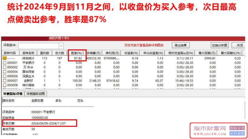 通达信【倍阳齐肩十字星】实战方法高成功率盘中提前警报,妖股抓不停,主副图+选股_展示图_01