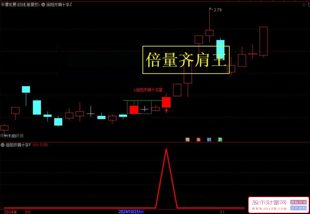 通达信【倍阳齐肩十字星】实战方法高成功率盘中提前警报,妖股抓不停,主副图+选股_展示图_04
