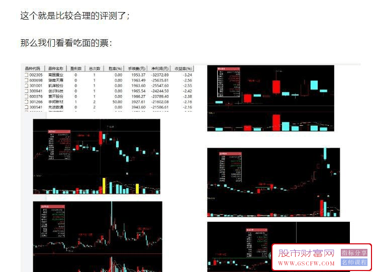 通达信【倍阳齐肩十字星】实战方法高成功率盘中提前警报,妖股抓不停,主副图+选股_展示图_11