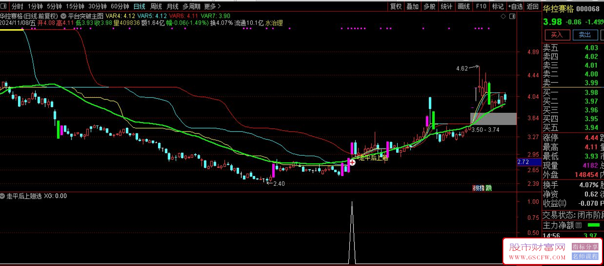 通达信【平台突破】主副图+选股指标，抓平台突破后波段吃肉的过程_展示图_04