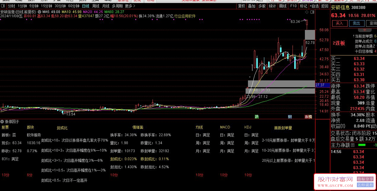 通达信【涨停因子】打板神器之涨停基因副图指标，提高一进二成功率_展示图_03
