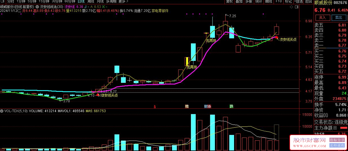 通达信【济安线实战方法】—洞察股市脉动，打造盈利交易策略（主图+选股公式）_展示图_01