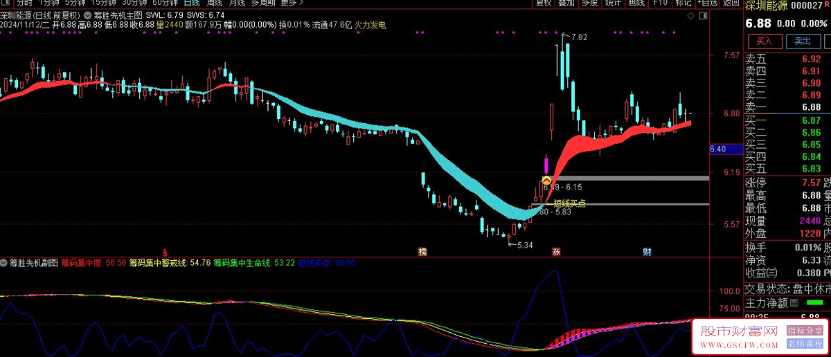 通达信【筹胜先机】主副图++股技术指标，短线快速交易与选股系统_展示图_03