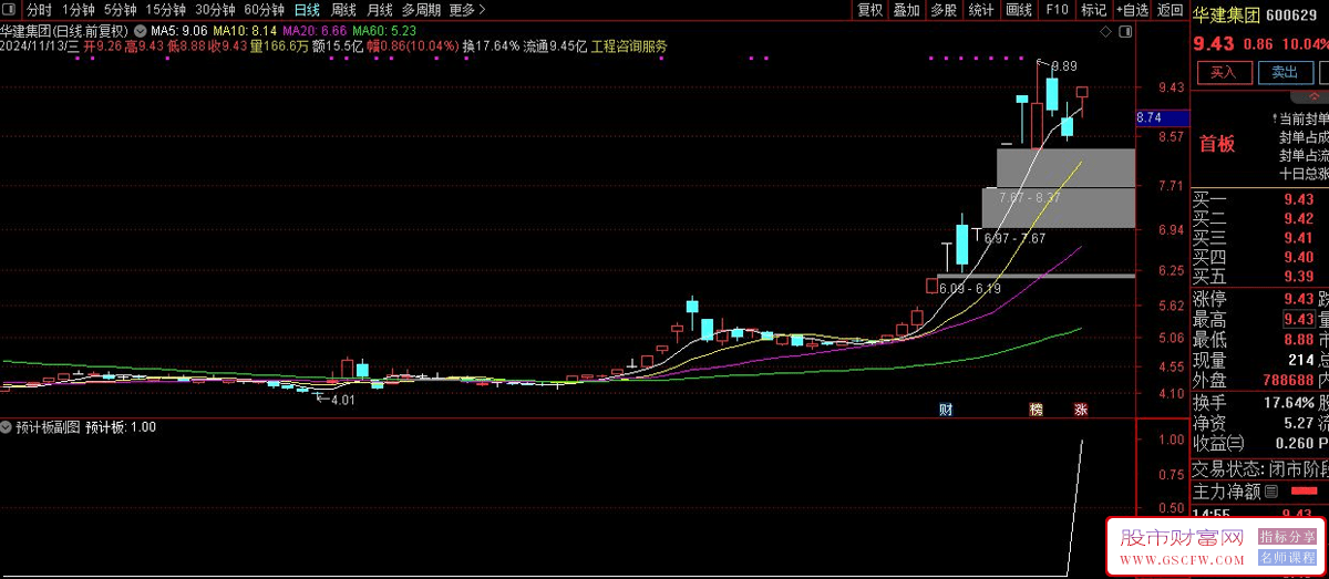 通达信预计板选股K线模式早晨之星结合行业和大盘,指示见底反弹,过滤ST停牌北证介绍_展示图_03
