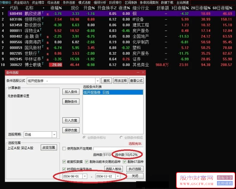 通达信【低开擒牛抓涨停】精品！副图+选股提前警报，出票极少_展示图_01