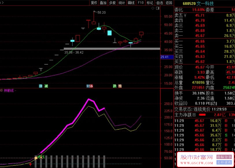 通达信“主升浪”副图+选股提前警报强势突破攻击线触发高度关注_展示图_05