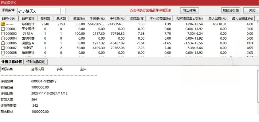 通达信【小碎步踏天】主图附图选股/小碎步上涨冲上云天/手机电脑通用无未来函数_展示图_01
