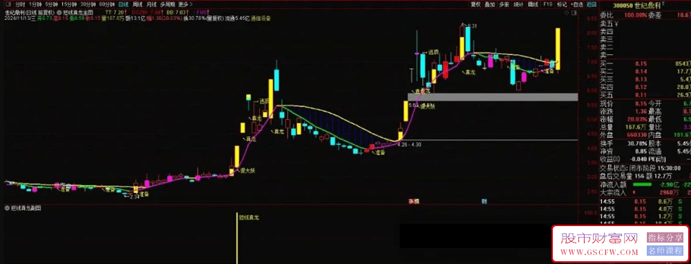 通达信【短线真龙】主副图+选股真龙捉大妖,信号少成功率高！_展示图_02