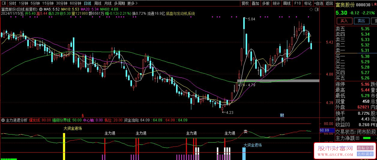 通达信主力进退分析副图技术指标——精准揭示大资金流入与流出_展示图_03