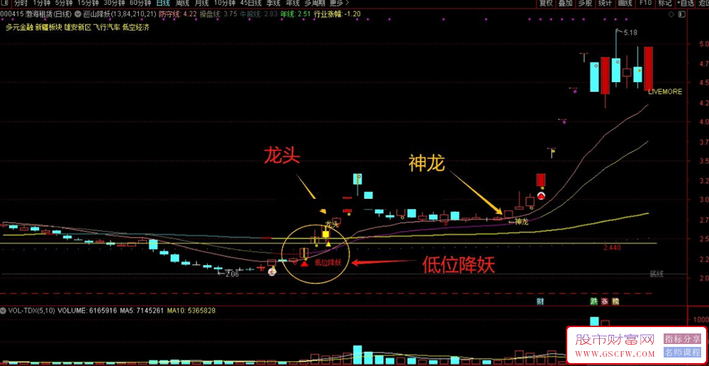 通达信“巡山降妖”指标&nbsp;&nbsp;量化降妖抓龙寻龙回头_展示图_03