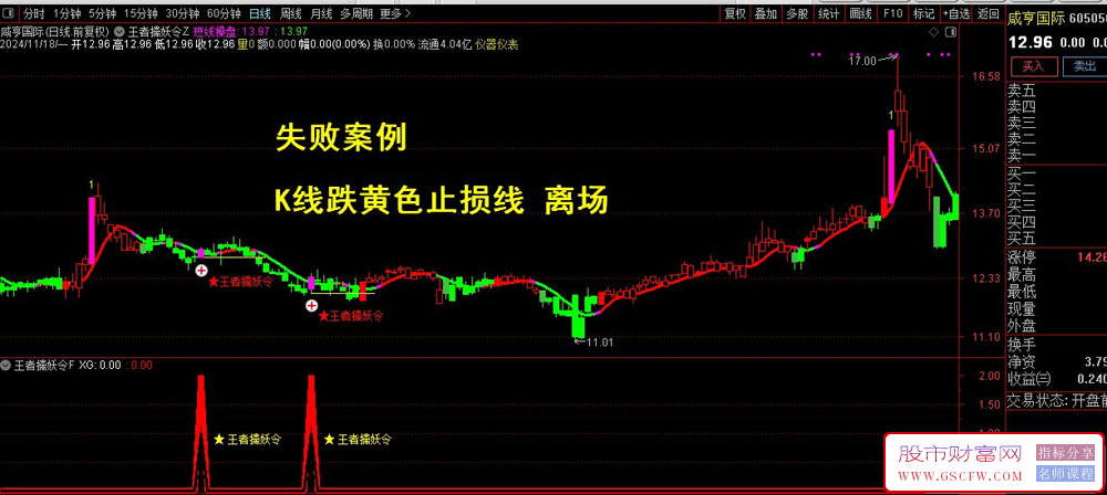 通达信【王者擒妖令】VIP珍藏版——,捕捉一字涨停板高手，精准命中，高胜率，稀缺信号！技术体验_展示图_09