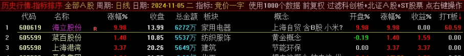 通达信【竞价一字】副图排序-,专为打板高手打造的技术_展示图_01