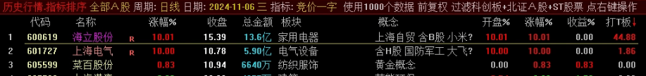 通达信【竞价一字】副图排序-,专为打板高手打造的技术_展示图_02