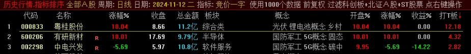 通达信【竞价一字】副图排序-,专为打板高手打造的技术_展示图_06