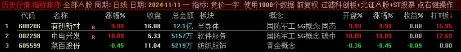 通达信【竞价一字】副图排序-,专为打板高手打造的技术_展示图_05