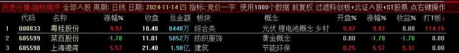 通达信【竞价一字】副图排序-,专为打板高手打造的技术_展示图_08