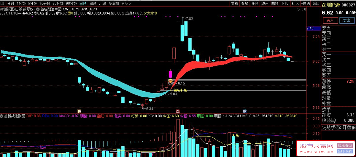 通达信首板战术-,高胜率打板策略,主图+副图+选股技术指标_展示图_03