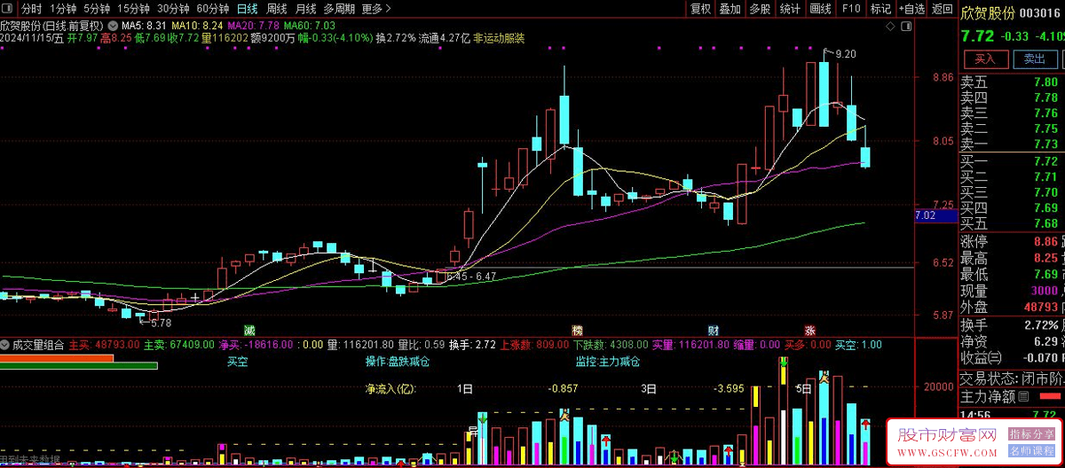 通达信成交量组合升级版操作监控资金净流入信息提示_展示图_01