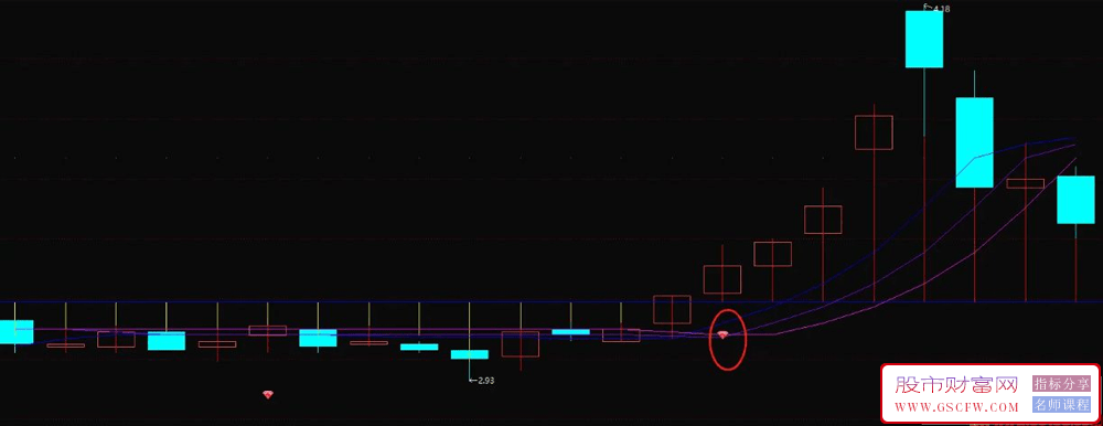 通达信【九齿钉耙】主图+选股技术指标-,大户室秘籍，和谐流出_展示图_03