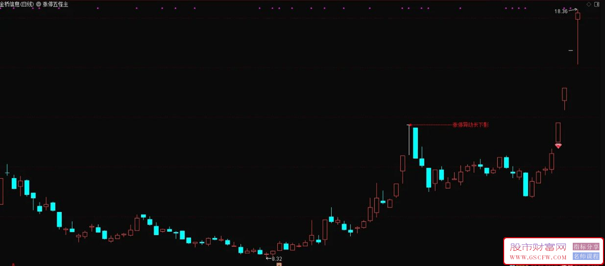 通达信【涨停五怪】主图与选股技术指标-,洞悉妖股动态的神奇工具_展示图_02