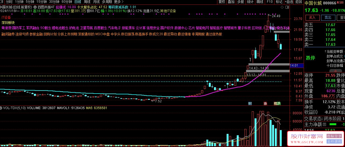 通达信综合四图共振AT主图与共振信号选股策略（无未来数据版）_展示图_02