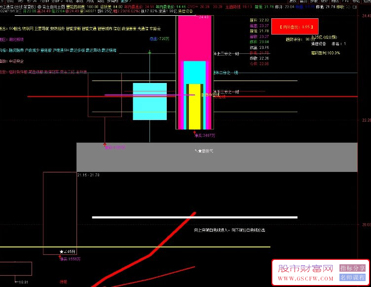 通达信【斋主自用主图】资金流动监控及突破策略低吸买入,深度解析内外盘比率与趋势评分_展示图_01