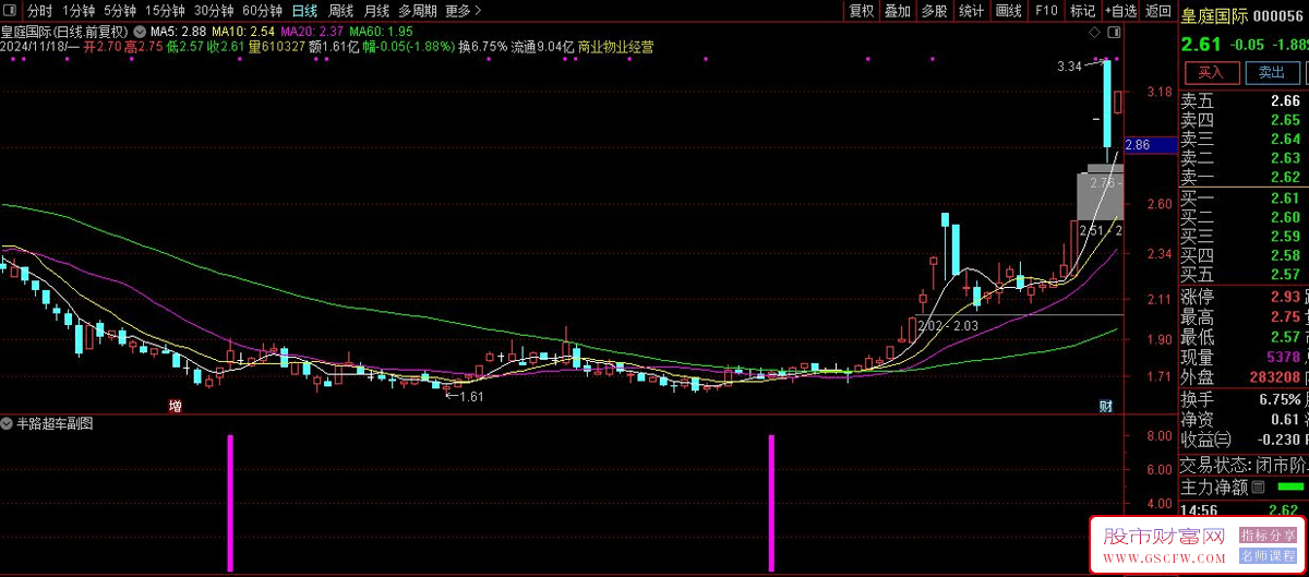 通达信【半路超车】副图+选股指标-,掌握V型底部反转股票的秘诀_展示图_01
