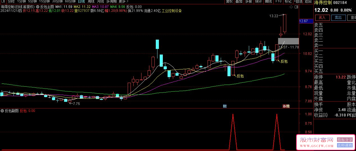 通达信【反包】主副图+选股技术指标-,最简洁最有效的指标_展示图_02