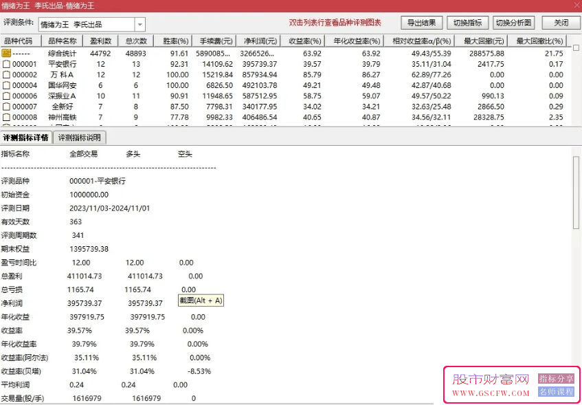 通达信《情绪为王》——市场情绪周期掌握者年化收益轻松翻倍,主副图+精选股票,指标发布_展示图_06