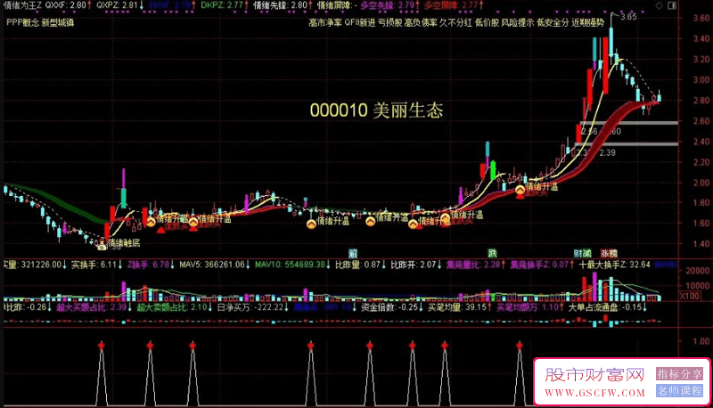 通达信《情绪为王》——市场情绪周期掌握者年化收益轻松翻倍,主副图+精选股票,指标发布_展示图_04