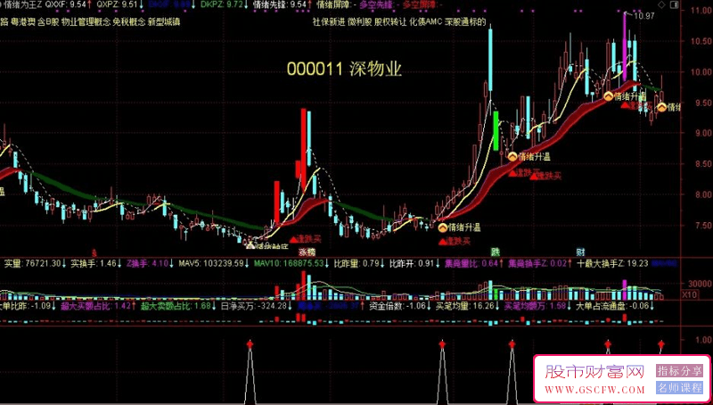 通达信《情绪为王》——市场情绪周期掌握者年化收益轻松翻倍,主副图+精选股票,指标发布_展示图_05