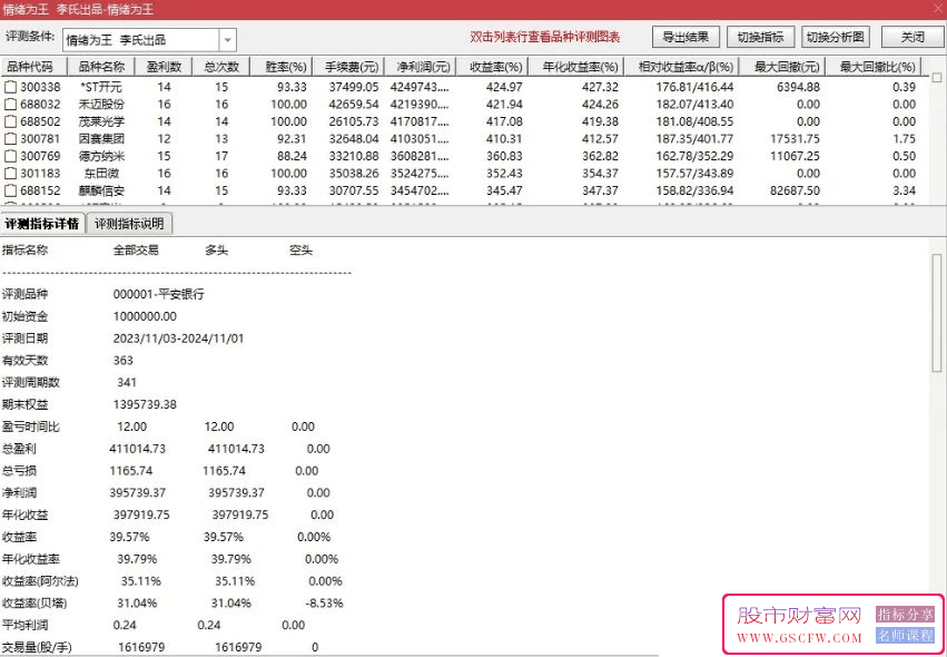 通达信《情绪为王》——市场情绪周期掌握者年化收益轻松翻倍,主副图+精选股票,指标发布_展示图_08