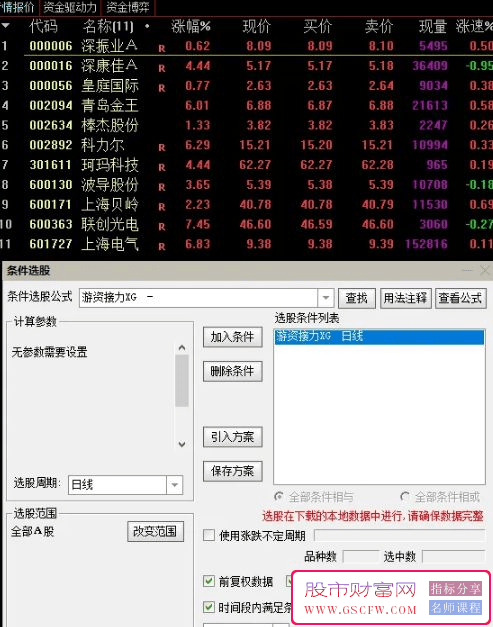 通达信【游资接力】三外有三成功率高,快速盈利,涨停回调后二次上涨,副图+选股_展示图_01