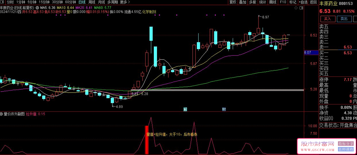 通达信【量价齐升】副图+选股量价齐升追大牛,精华再现_展示图_01