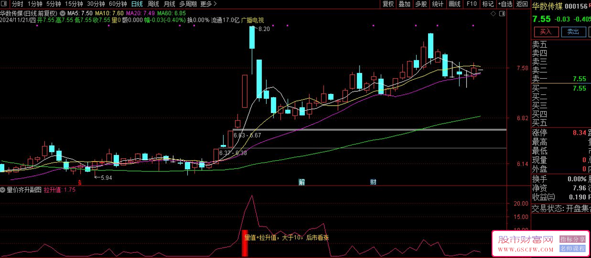 通达信【量价齐升】副图+选股量价齐升追大牛,精华再现_展示图_03