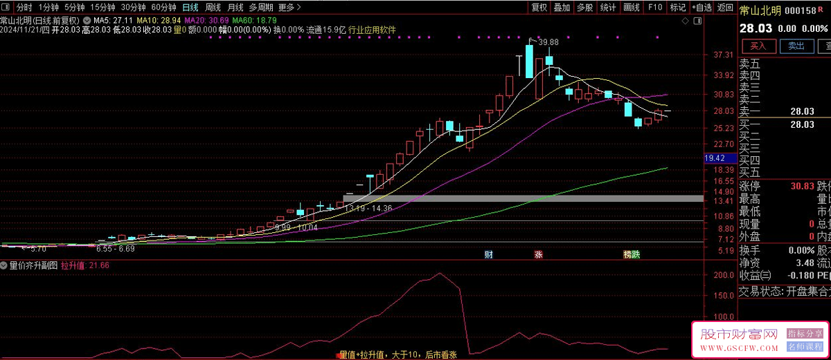通达信【量价齐升】副图+选股量价齐升追大牛,精华再现_展示图_04