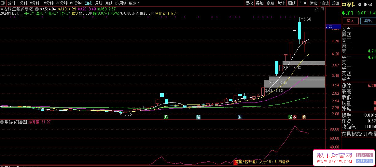 通达信【量价齐升】副图+选股量价齐升追大牛,精华再现_展示图_06