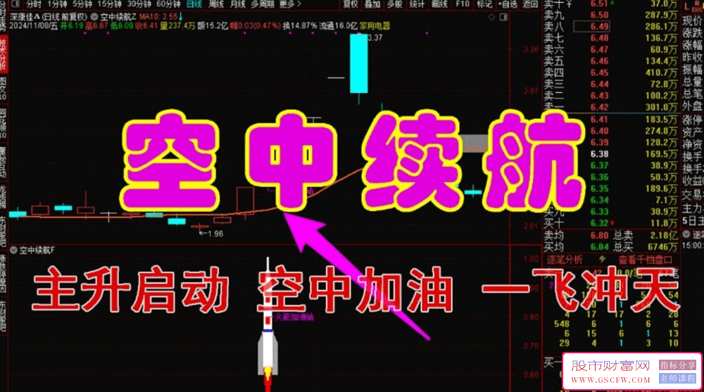 通达信【空中续航】主升起涨空中加油形态主图+副图及选股_展示图_01