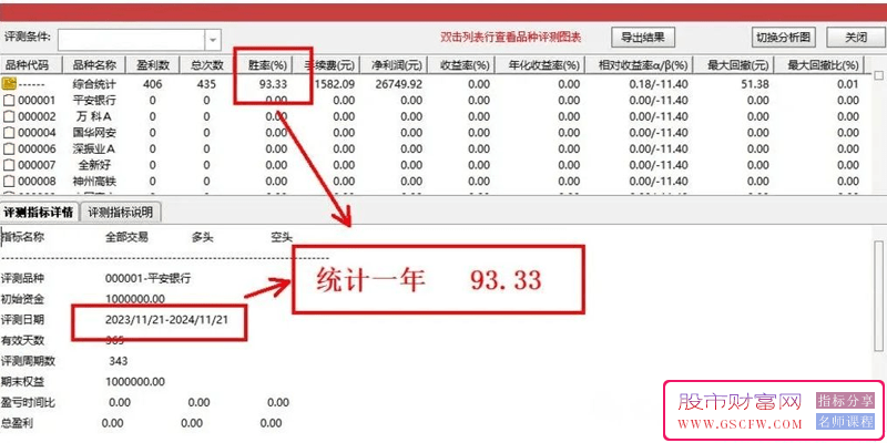 通达信【每次复利一个点】尾盘T+1模式信号稳定复利,主副图+选股无未来_展示图_01