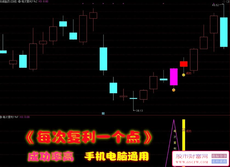 通达信【每次复利一个点】尾盘T+1模式信号稳定复利,主副图+选股无未来_展示图_04