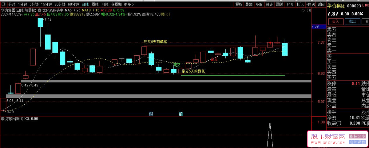 通达信【优化老鸭头】主图+选股公式，“空中加油”不愁_展示图_02