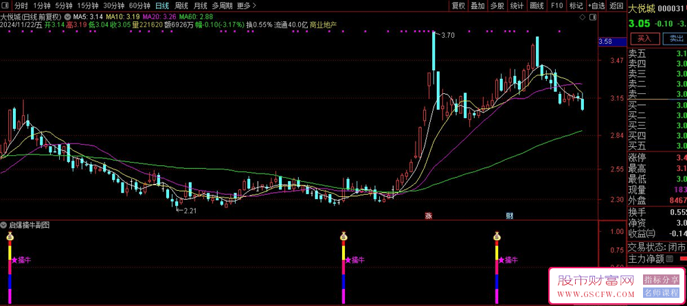 通达信【横盘启爆擒牛】副图+选股技术指标-,释放买入信号，资金流量激增_展示图_01