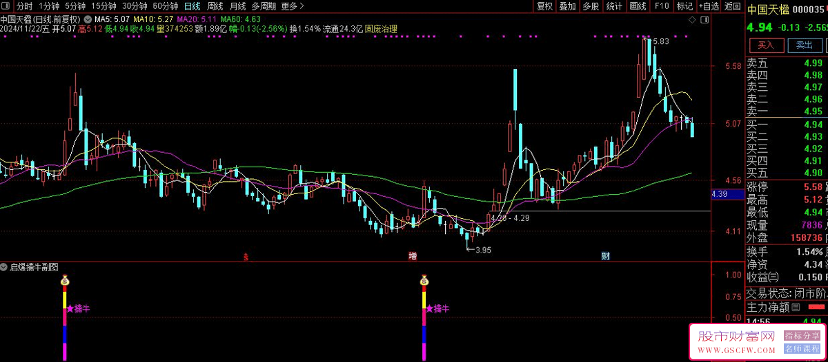 通达信【横盘启爆擒牛】副图+选股技术指标-,释放买入信号，资金流量激增_展示图_02