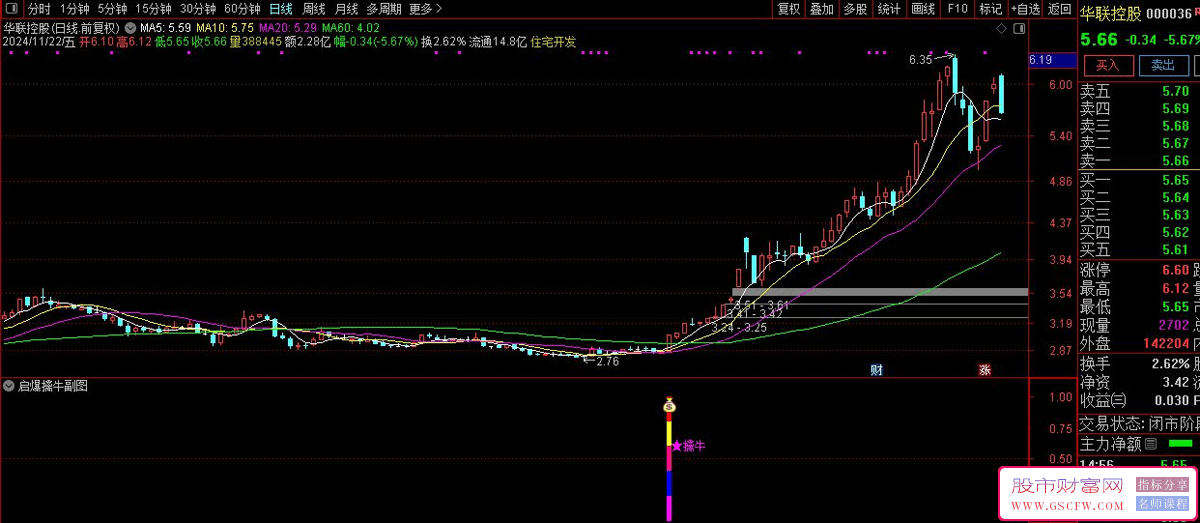 通达信【横盘启爆擒牛】副图+选股技术指标-,释放买入信号，资金流量激增_展示图_03