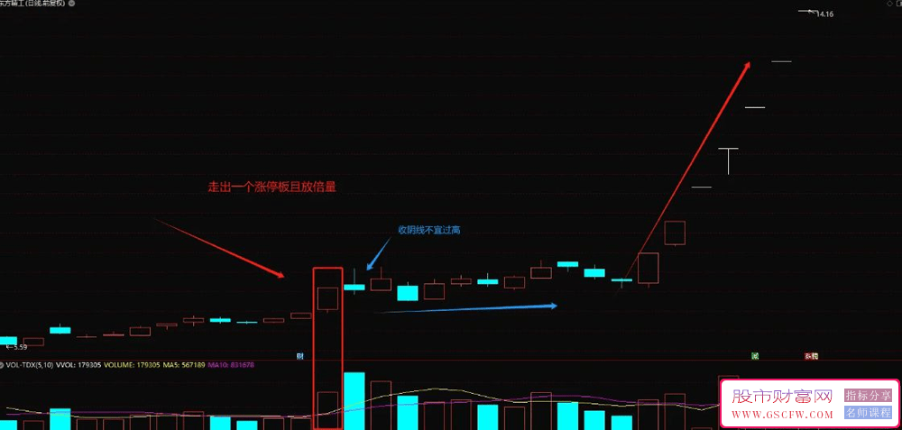 通达信【首板缩倍量】模型专精于捕获连续涨停的强势股,捉东方精工7板,佛塑科技7板_展示图_01