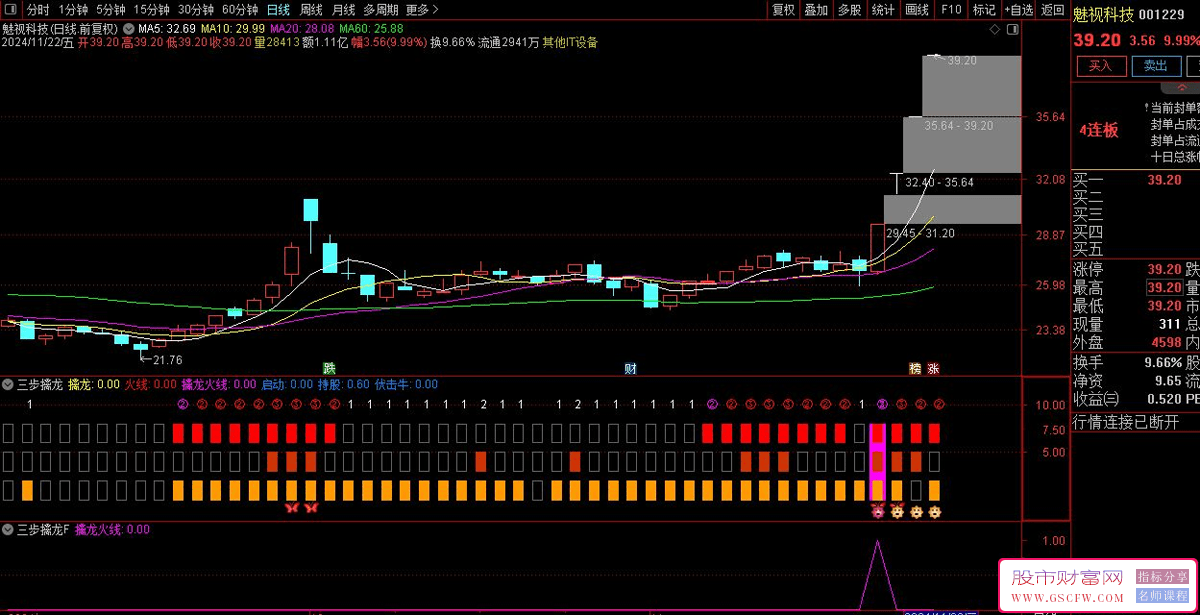 通达信【三步擒龙】——智能分析与选股工具，提示非常不错的埋伏点位！_展示图_02