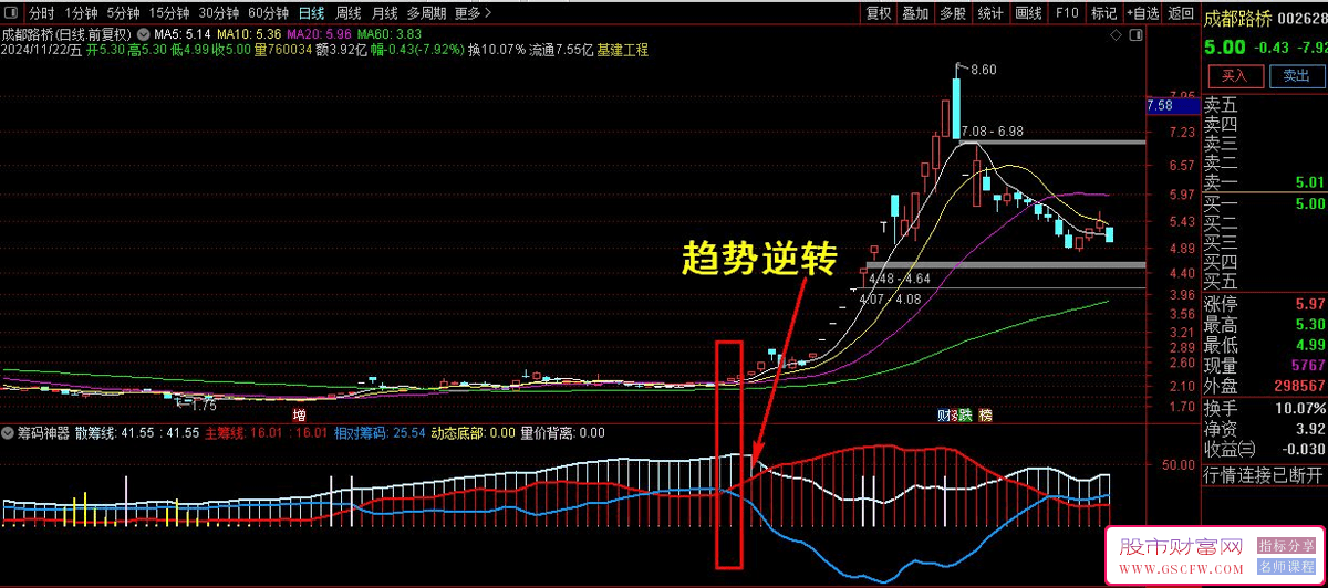 通达信筹码分析神器副图指标-,捕捉股市黑马的终极武器_展示图_01